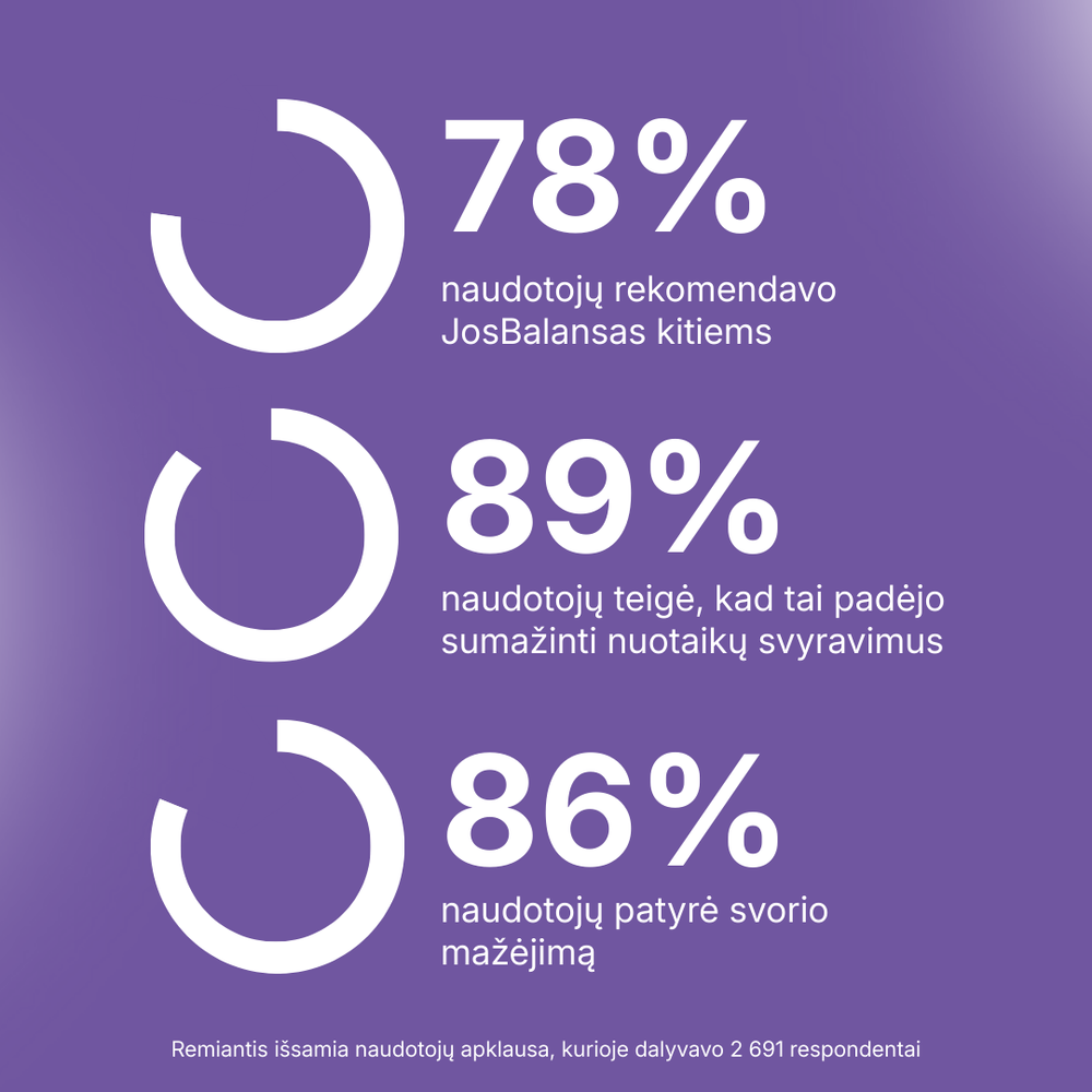 Menopauzė