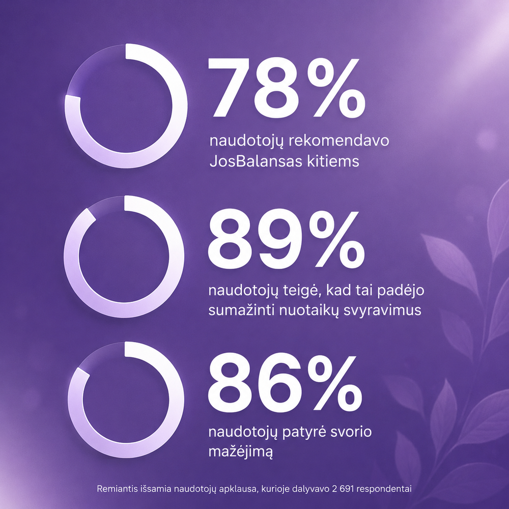 menopauzė